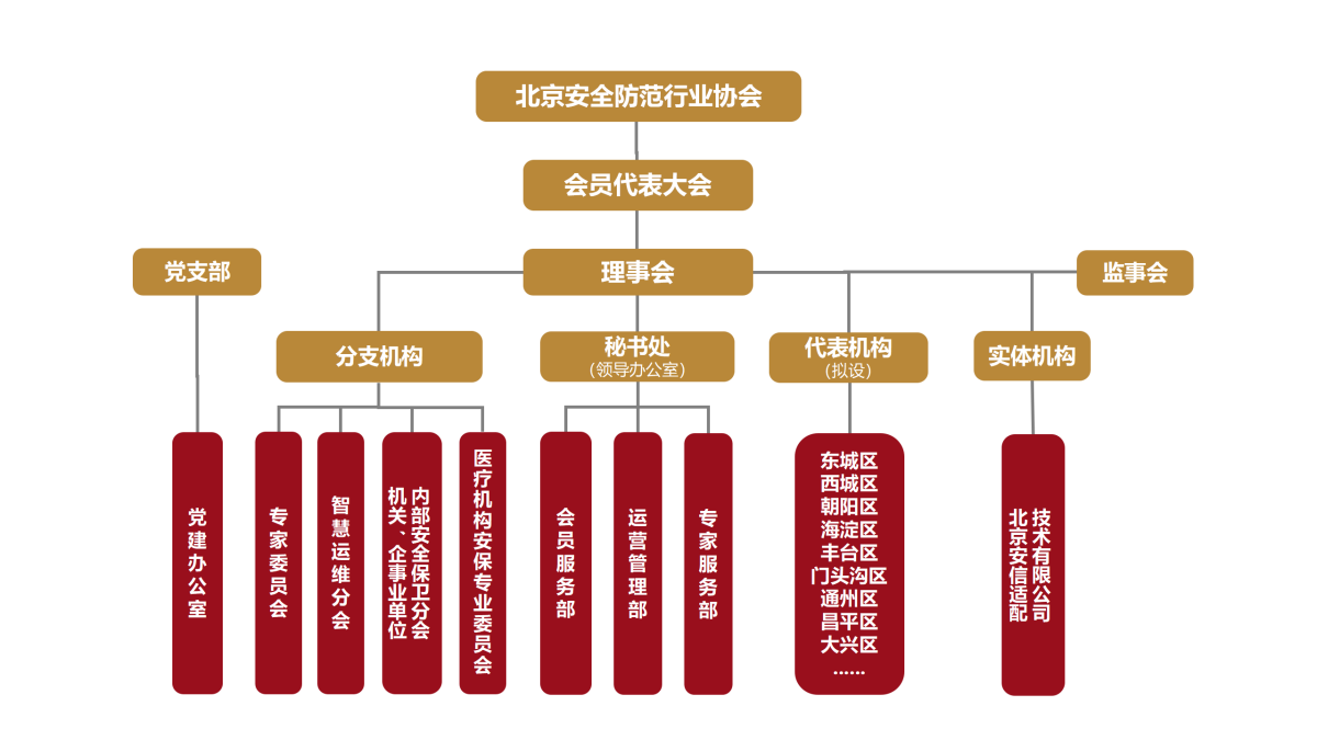 1754979194277950.png 組織機構_01.png